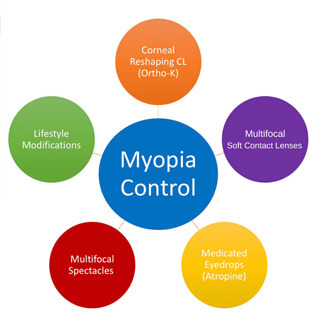 Myopia Control in Children in Vaughan & Woodbridge